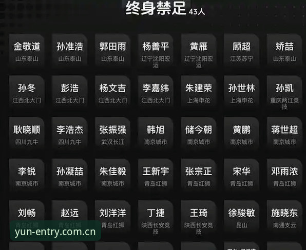 云开下载安装安卓版 解读足协第三批禁足名单必备知识——从行业整治看中国足球生态重塑